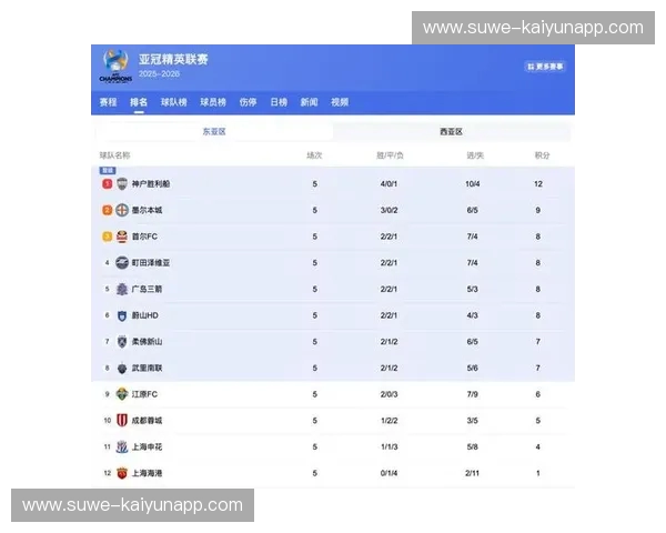 赛程中超：一站掌握中超赛程与赛事热度